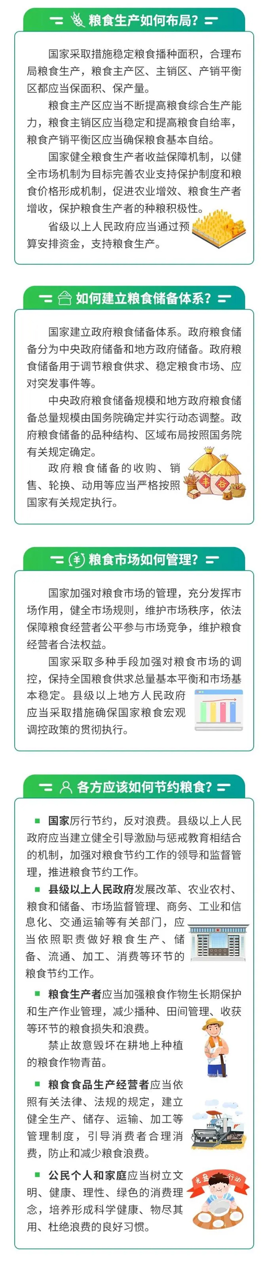 一图读懂中华人民共和国粮食安全保障法