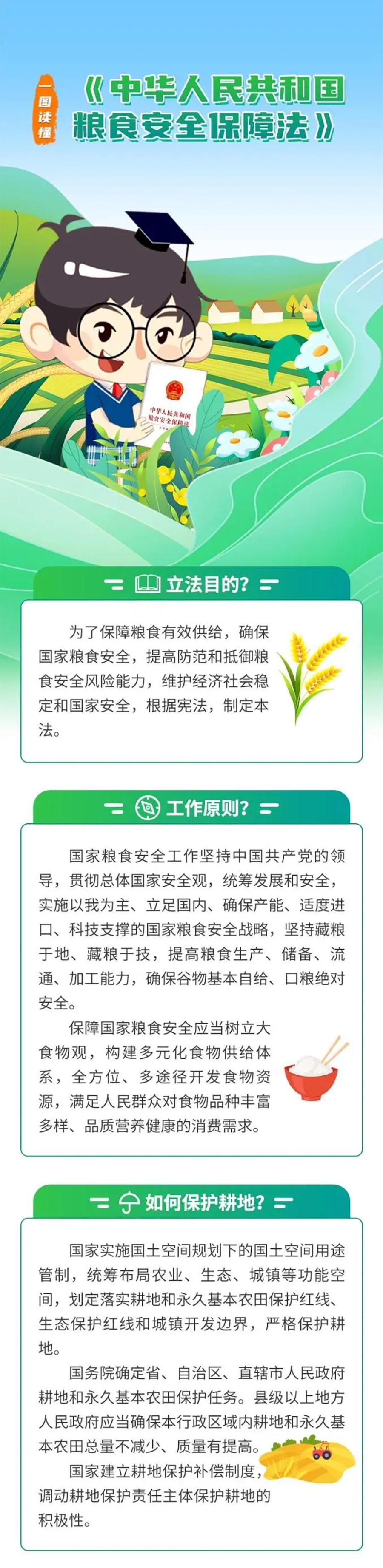 一图读懂中华人民共和国粮食安全保障法